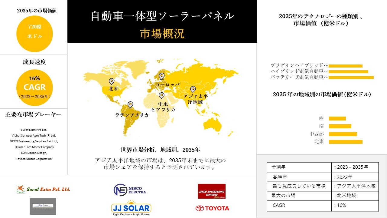 1682926842_3745.vehicle integrated solar panels Market